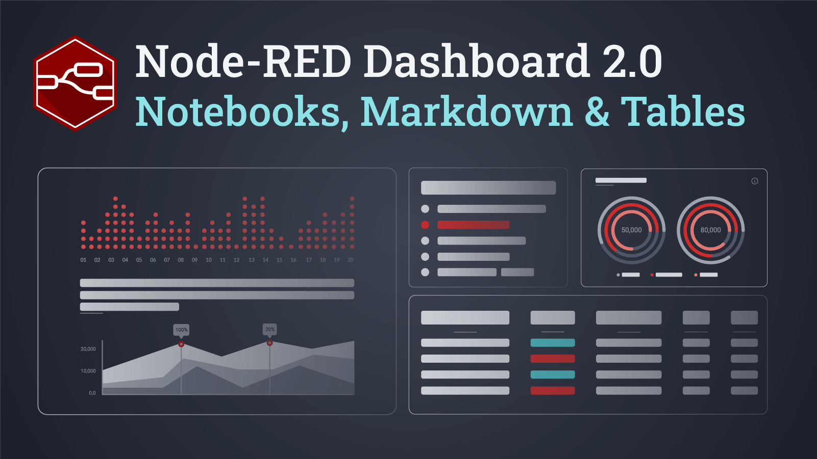 Dynamic Markdown, Tables & Notebooks with Dashboard 2.0