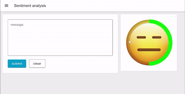 Sentiment Analysis with Node-RED