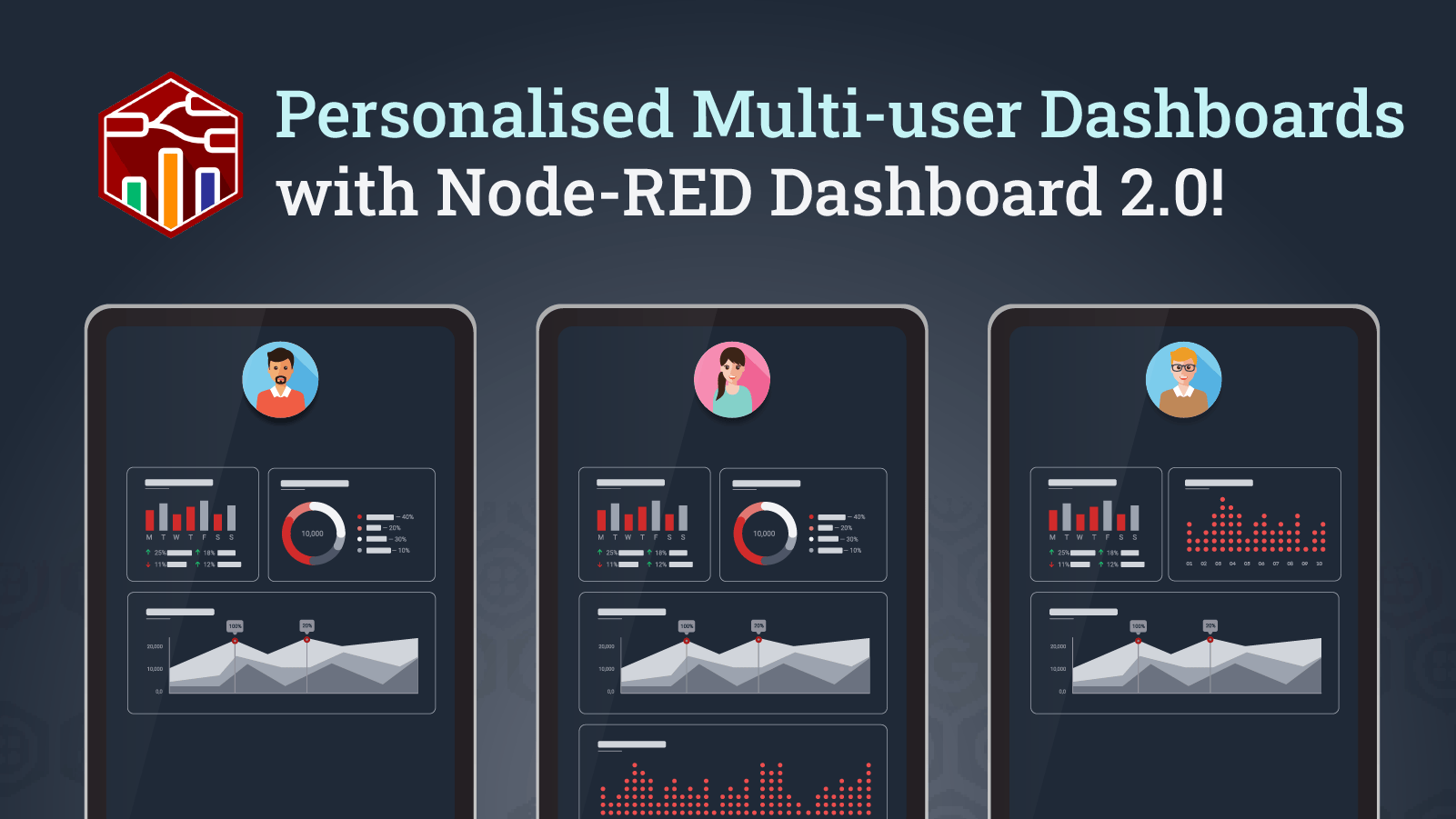 Personalised Multi-user Dashboards with Node-RED Dashboard 2.0!