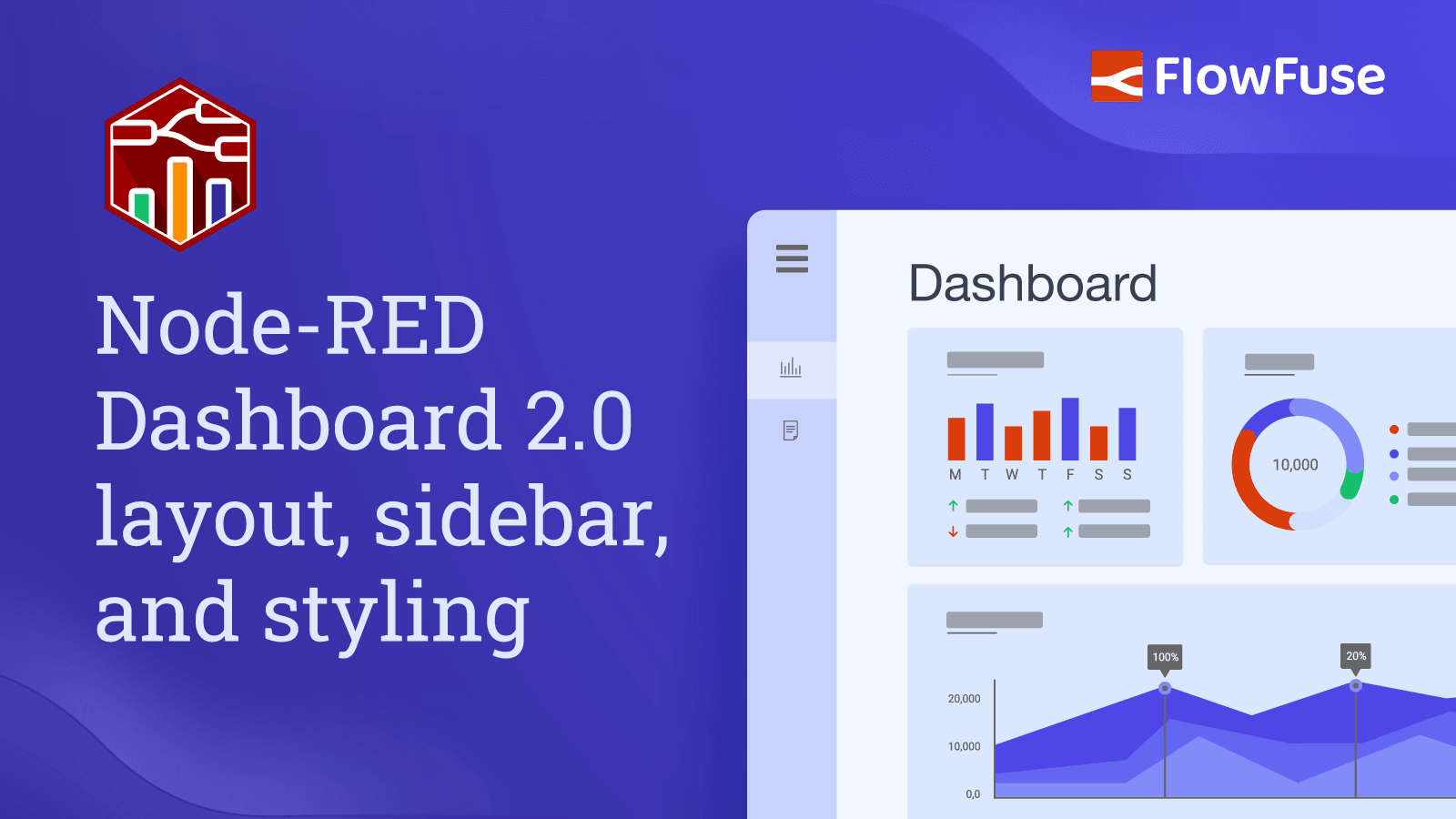 Comprehensive guide: Node-RED Dashboard 2.0 layout, sidebar, and styling