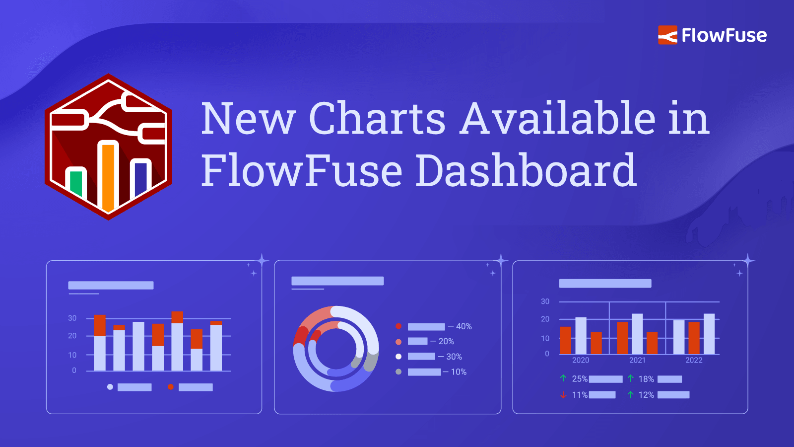 New Charts Available in FlowFuse Dashboard