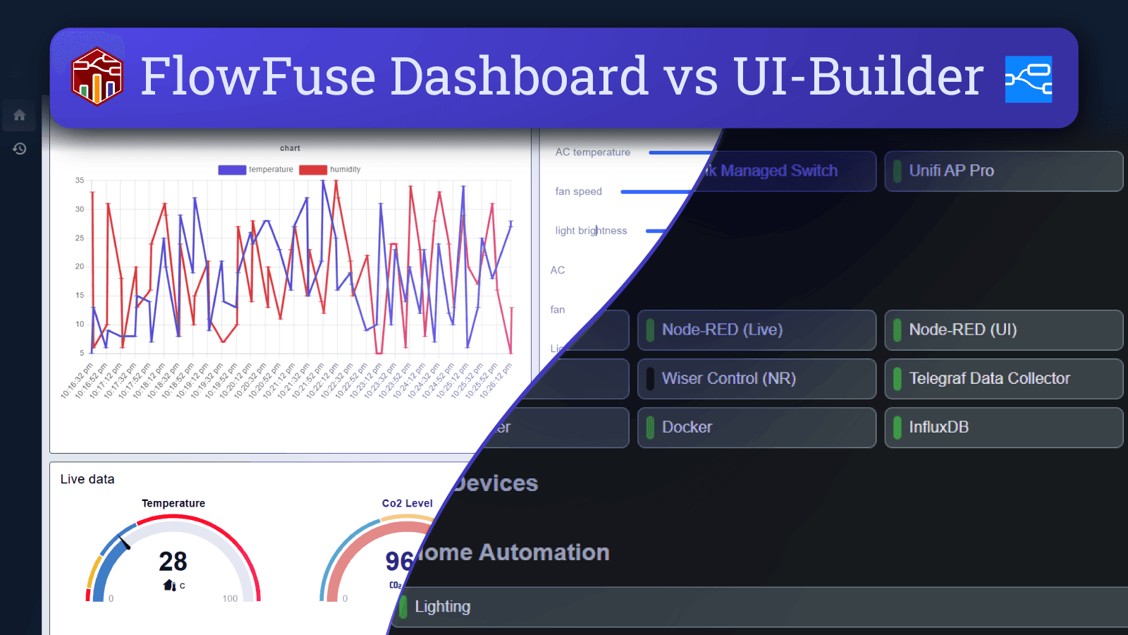 FlowFuse Dashboard vs UI-Builder: A Comprehensive Comparison