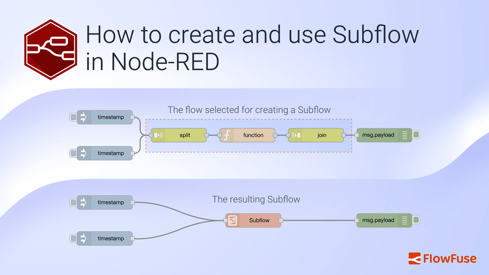 How to create and use Subflow in Node-RED