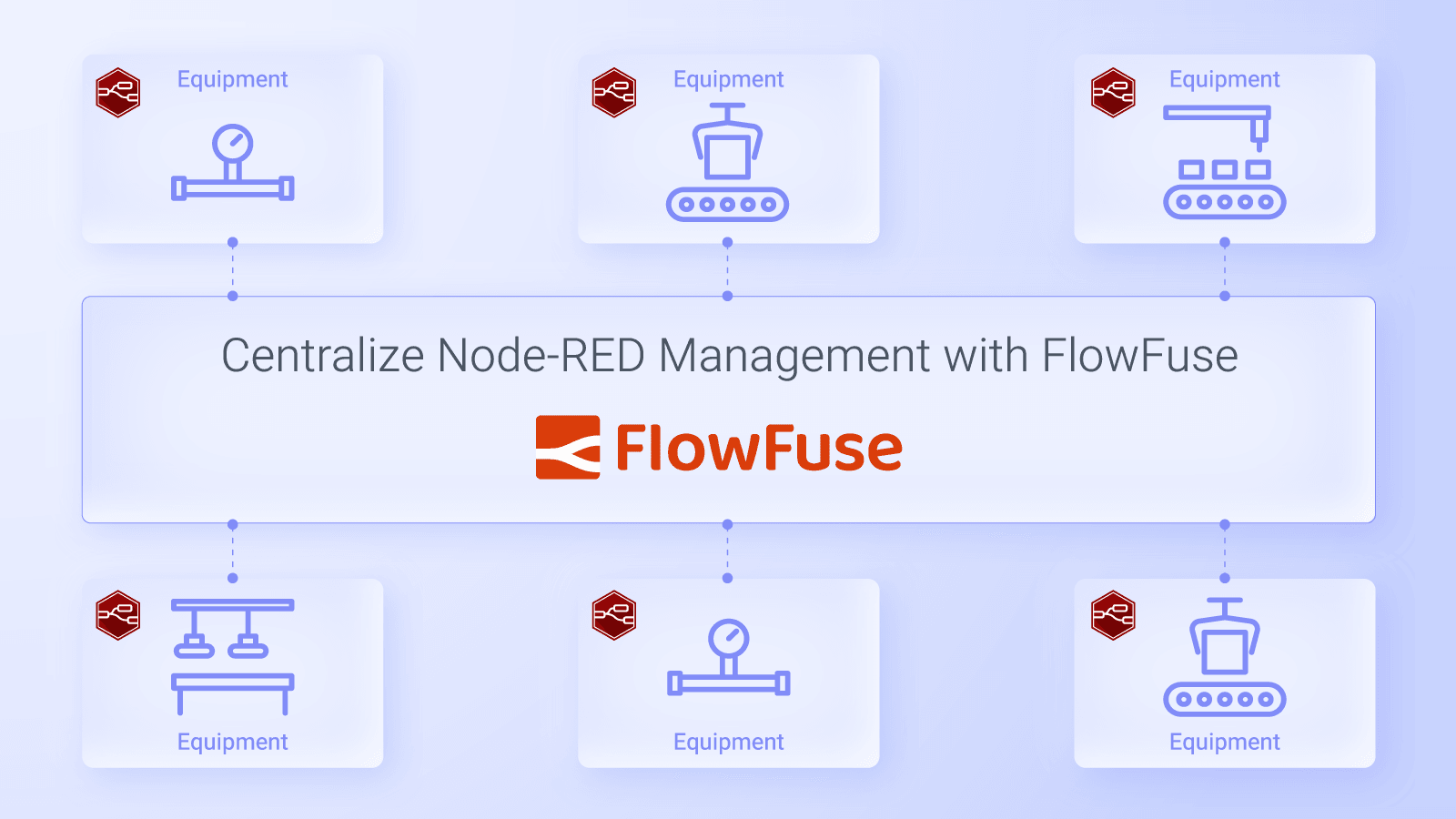 Transform Chaos into Control: Centralize Node-RED Management with FlowFuse