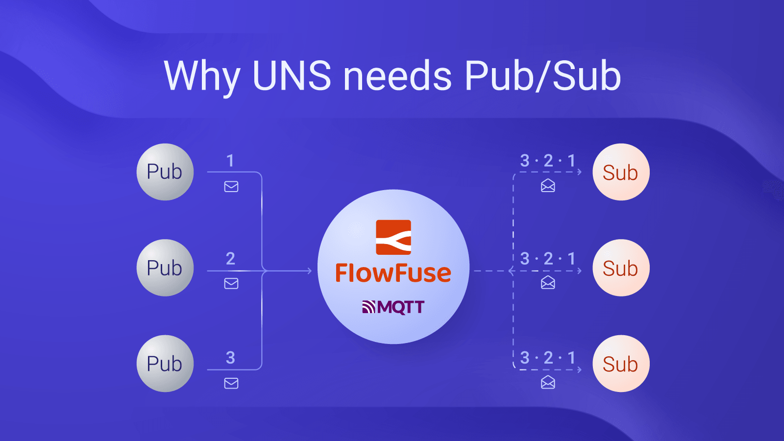 Why UNS needs Pub/Sub