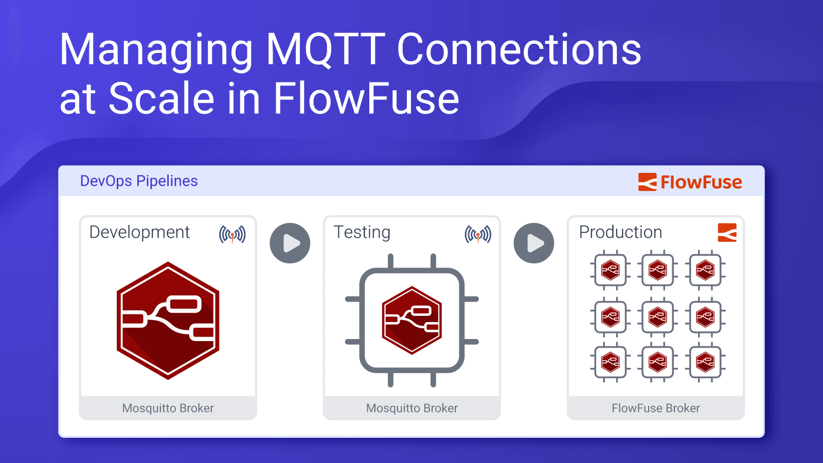 Managing MQTT Connections at Scale in FlowFuse