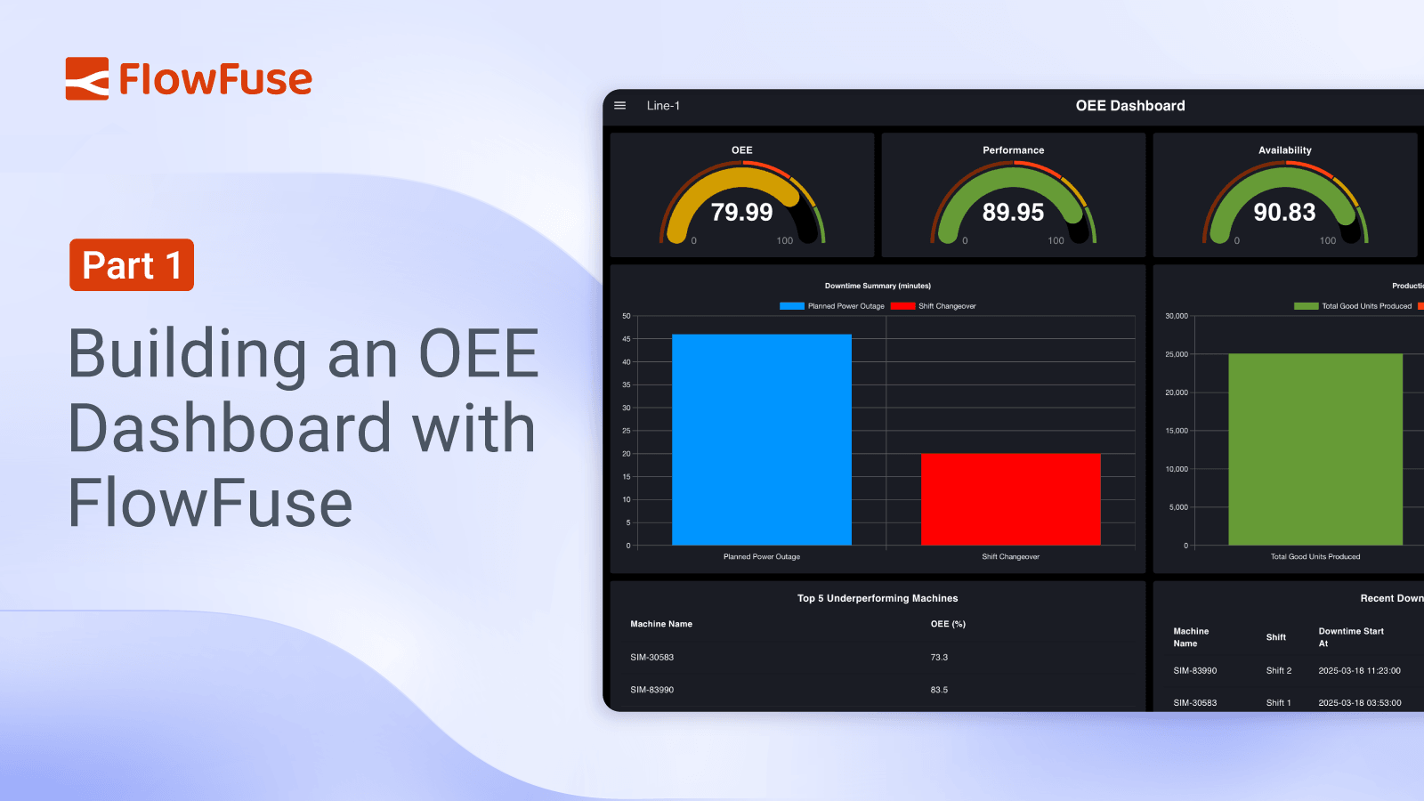 Part 1: Building an OEE Dashboard with FlowFuse