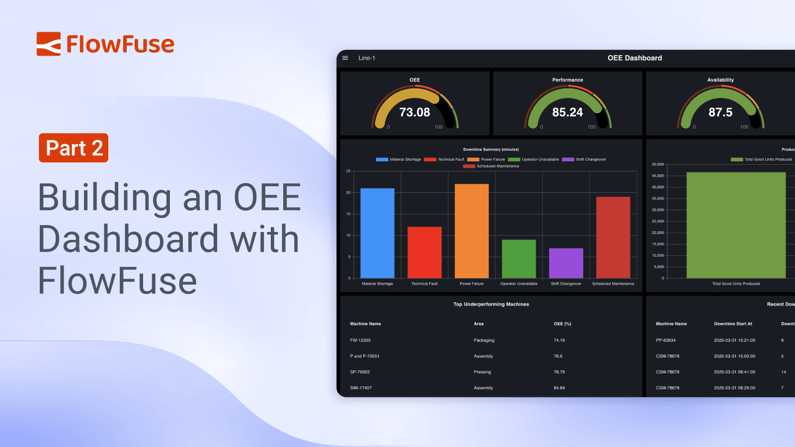 Part 2: Building an OEE Dashboard with FlowFuse