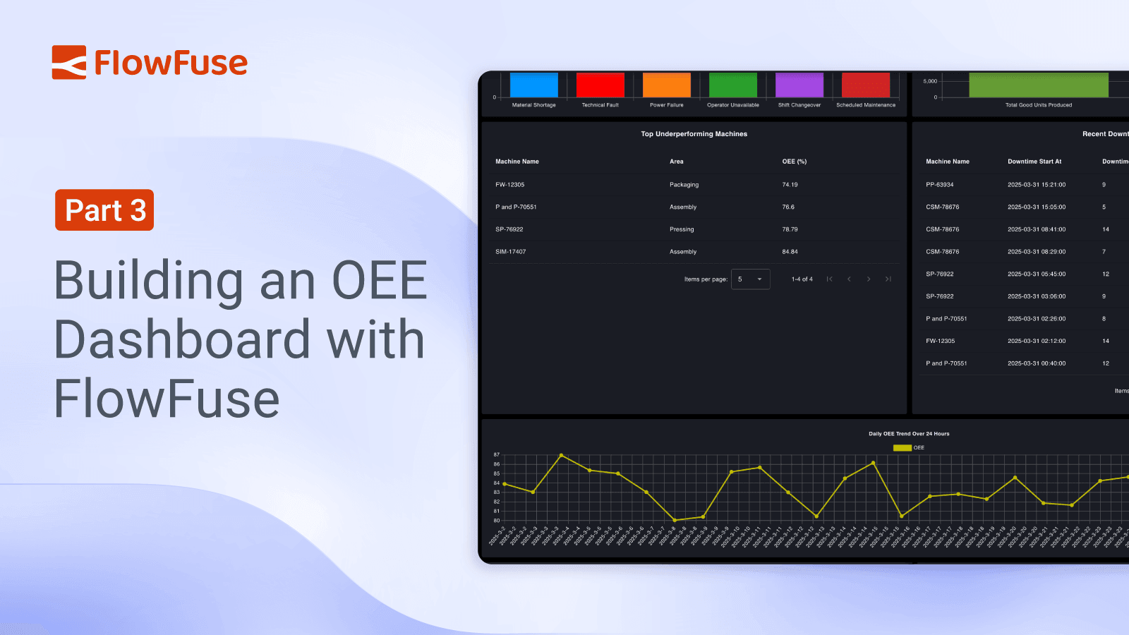 Part 3: Building an OEE Dashboard with FlowFuse