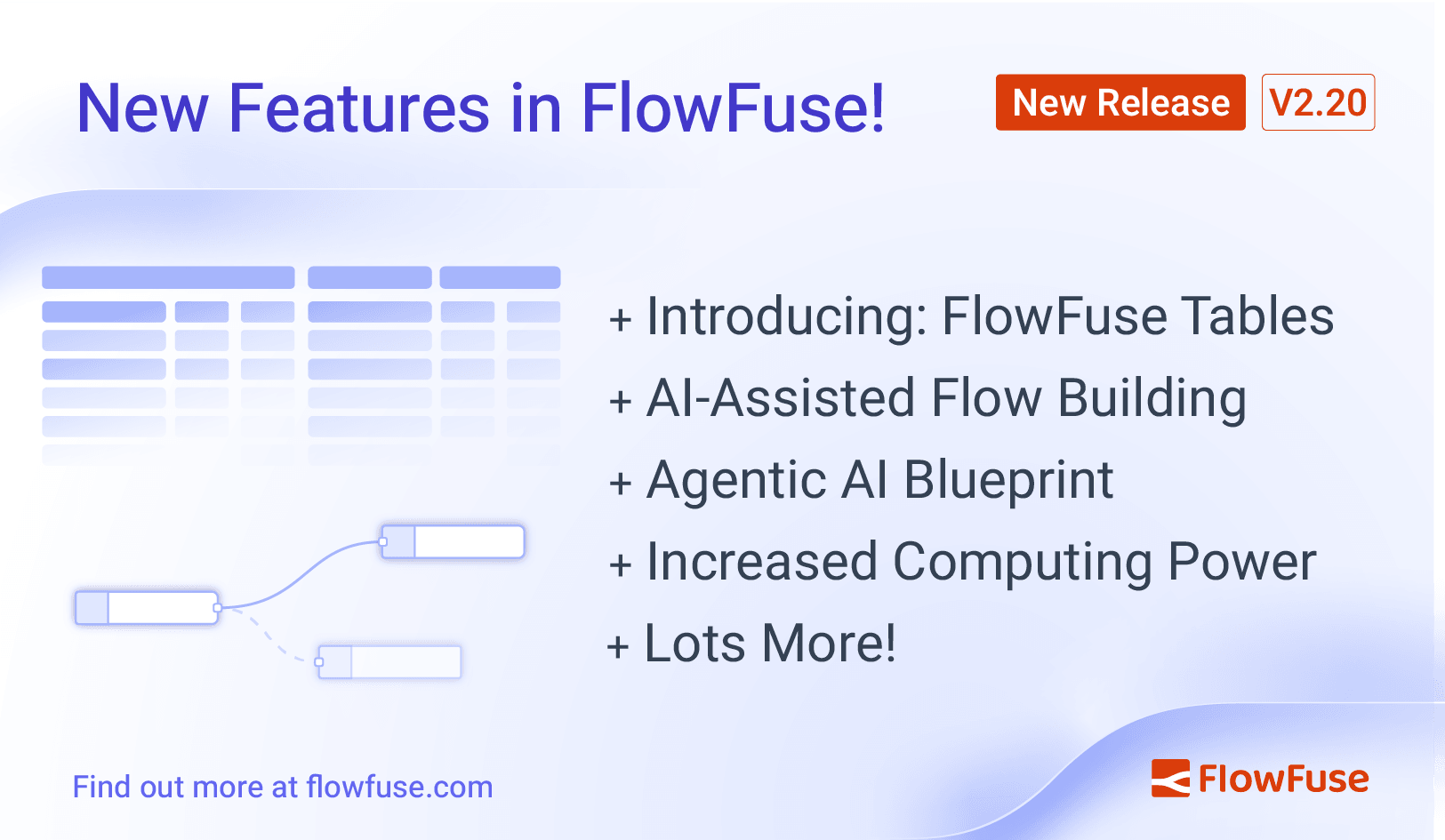 FlowFuse 2.20: AI-Assisted Node-RED & New Database Service