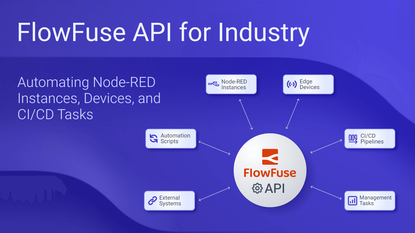 FlowFuse API for Industry: Automating Node-RED Instances, Devices, and CI/CD Tasks