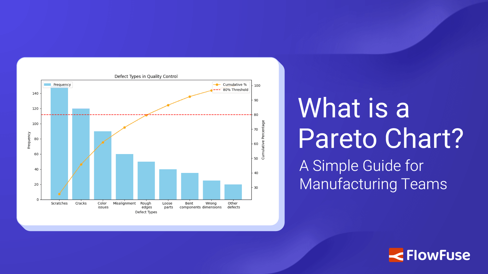 Pareto Chart & Diagram: What It Is, Formula, Examples & Manufacturing Applications