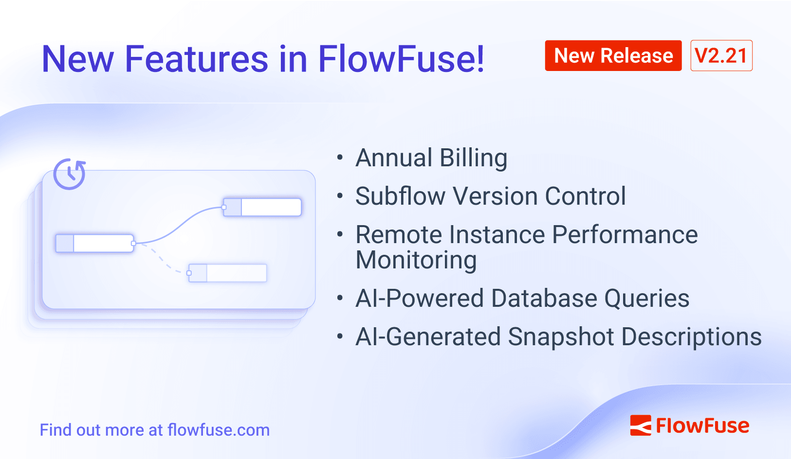 FlowFuse 2.21: AI-Assisted SQL, Low-Code Custom Nodes, and Remote Instance Performance Insights