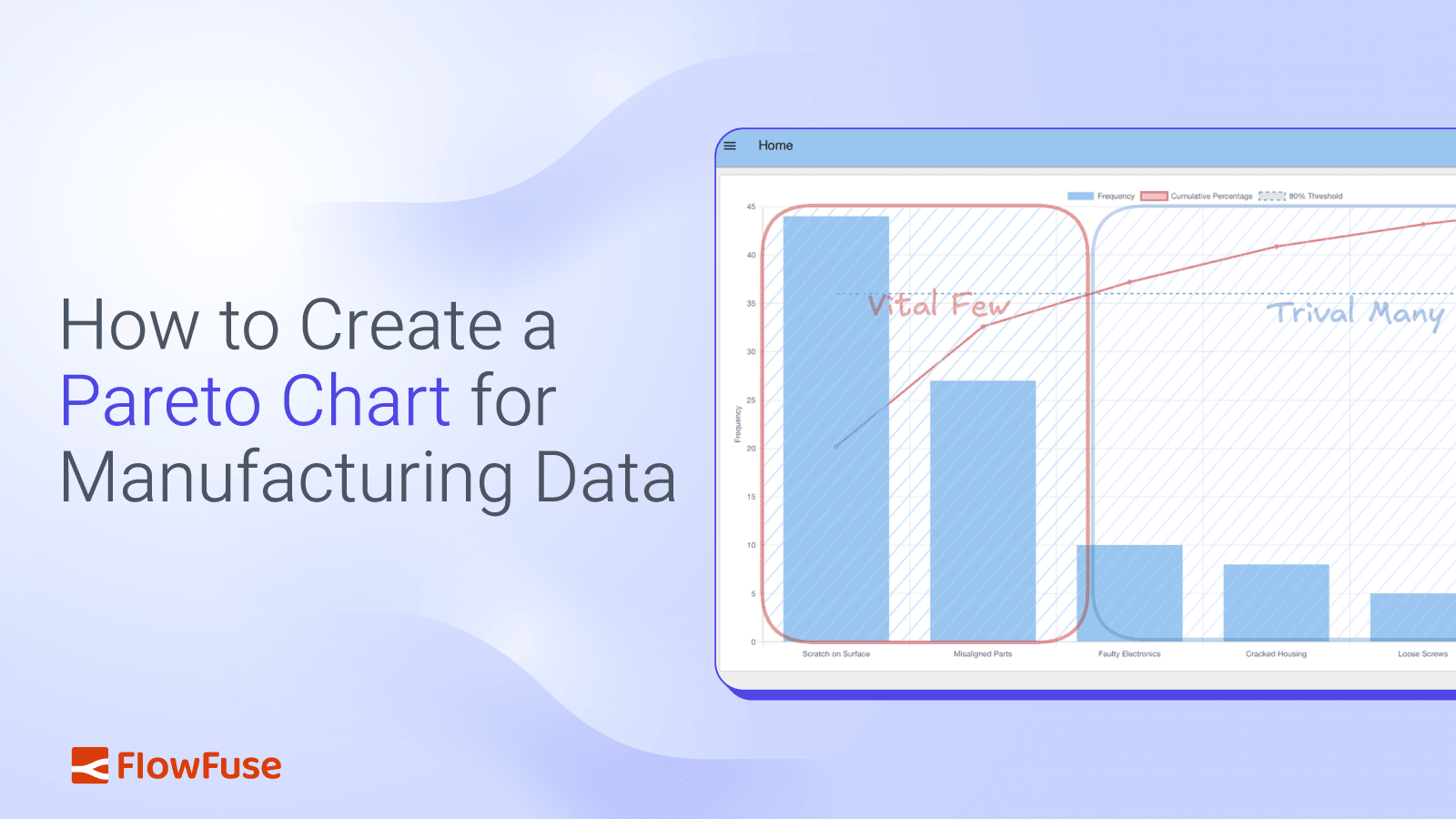 How to Create a Pareto Chart for Manufacturing Data