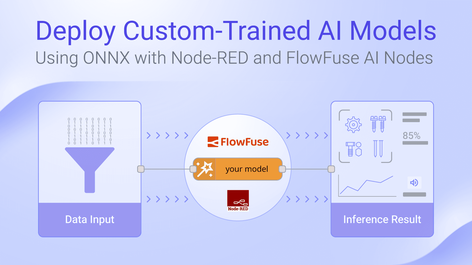 Deploy Custom-Trained AI Models: Using ONNX with Node-RED and FlowFuse