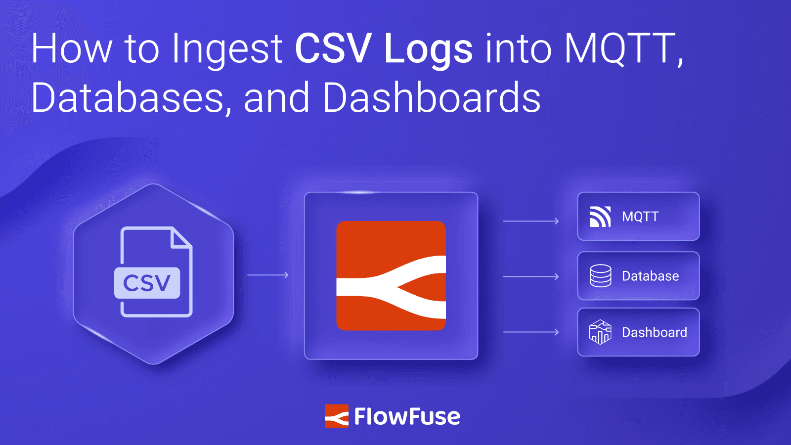 How to Ingest CSV Logs into MQTT, Databases, and Dashboards
