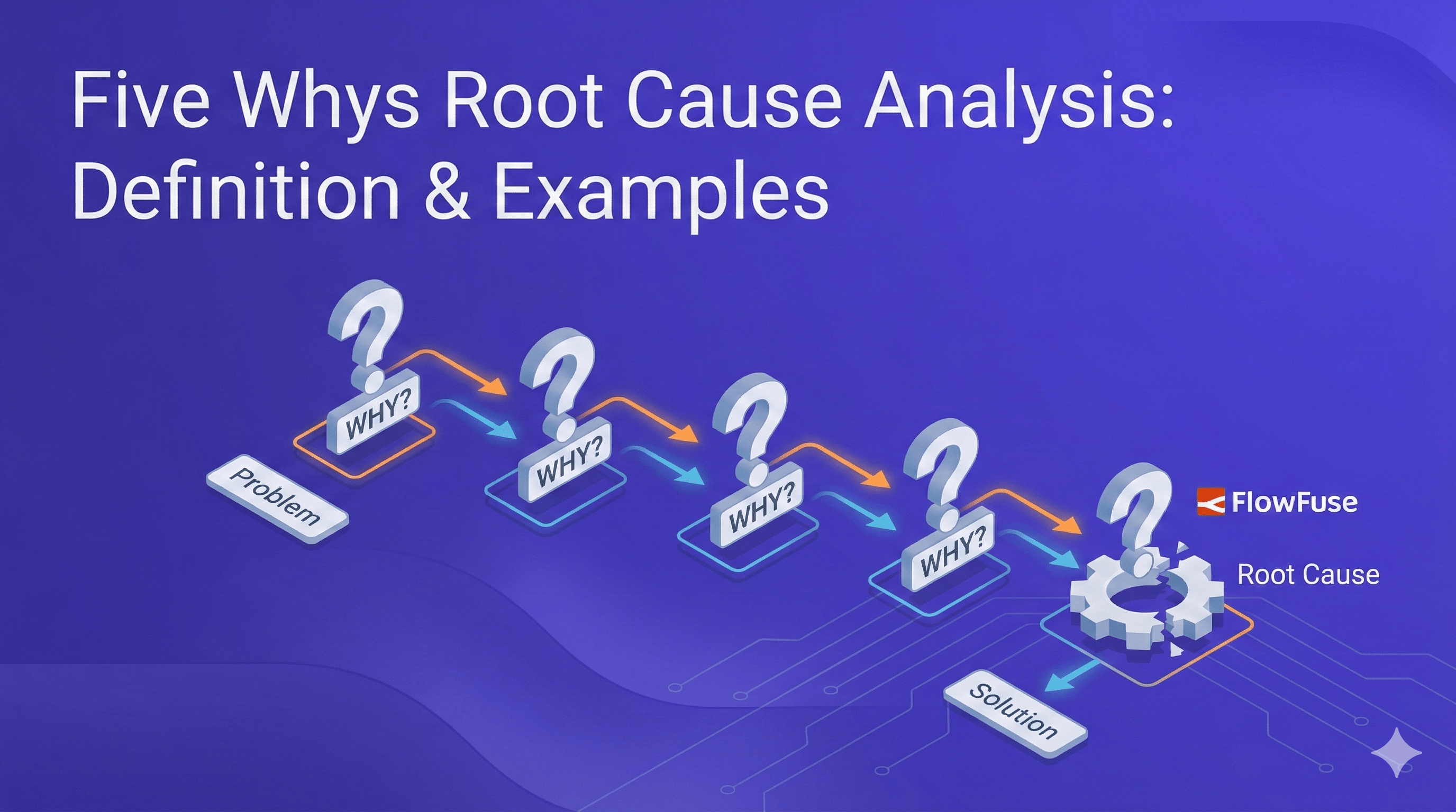 Five Whys Root Cause Analysis: Definition, Steps & Examples (2026)