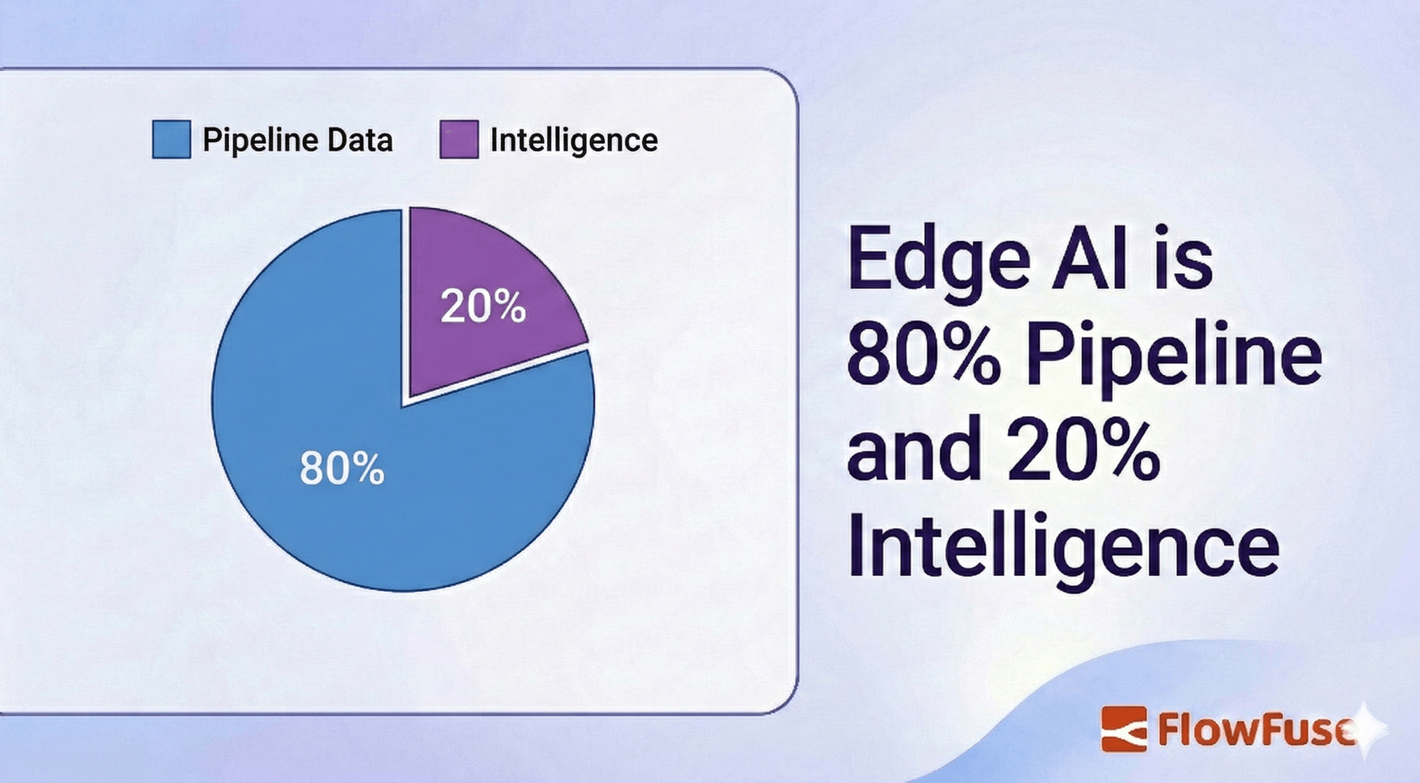 Edge AI Is 80% Plumbing, 20% Intelligence