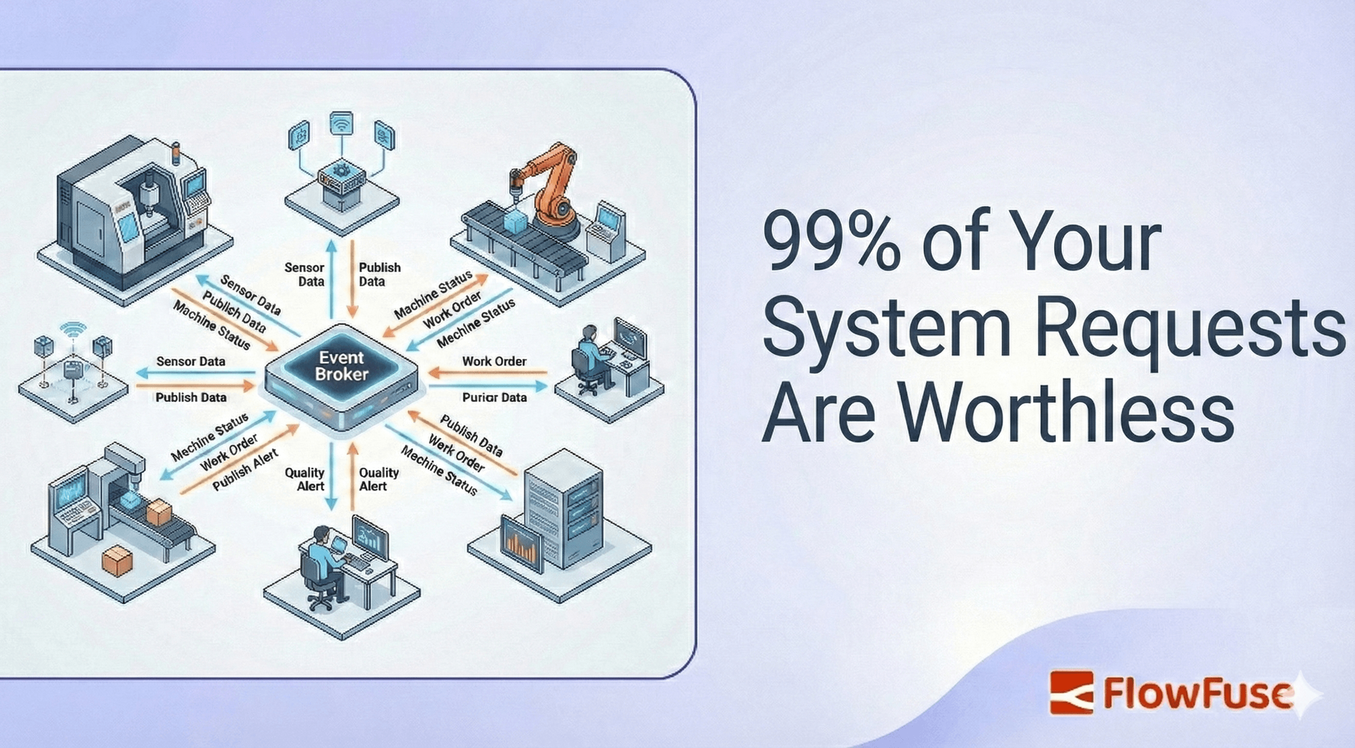 Event-Driven Architecture: 99% of Your System Requests Are Worthless
