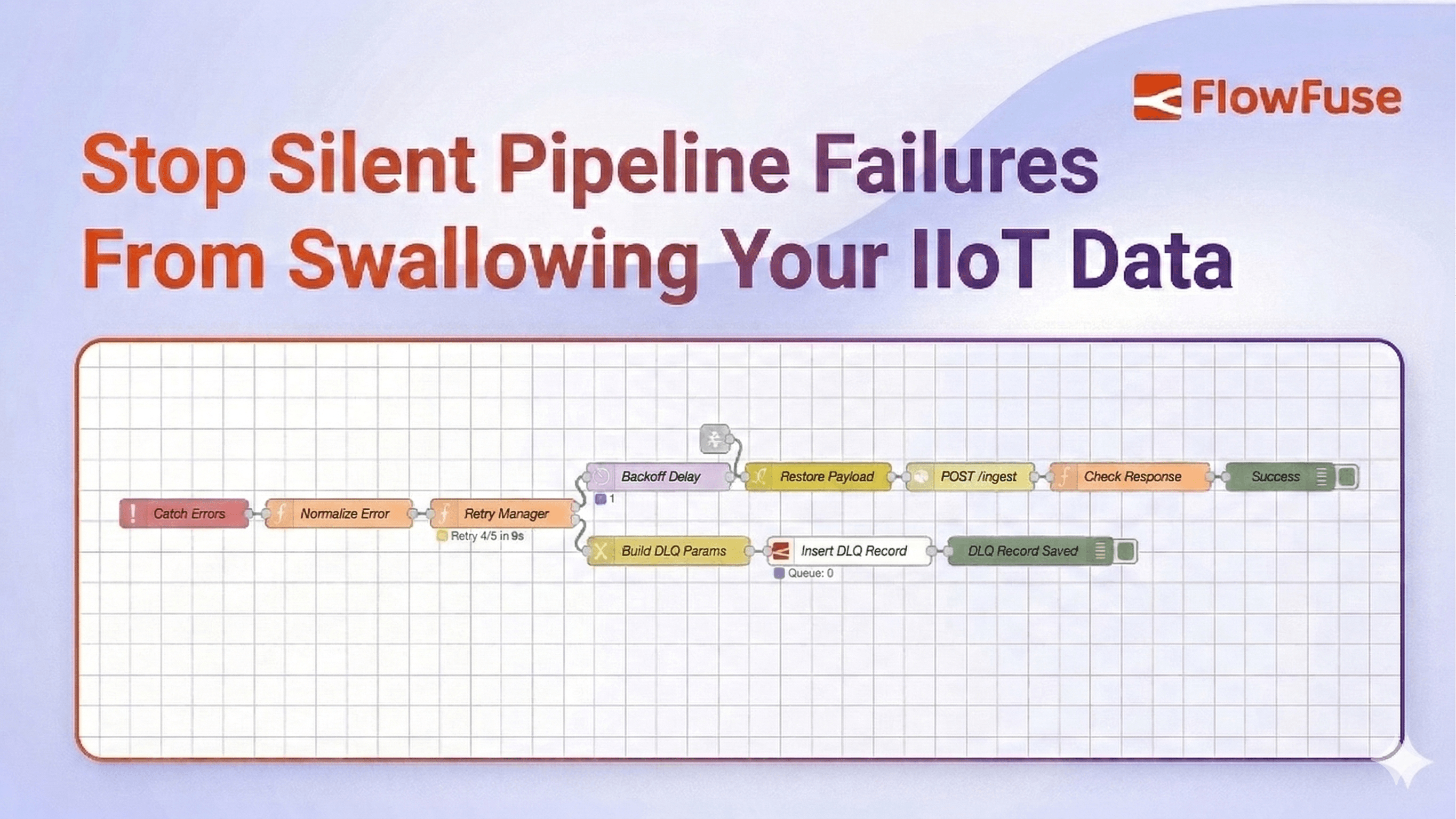 How to Stop Silent Pipeline Failures From Swallowing Your IIoT Data