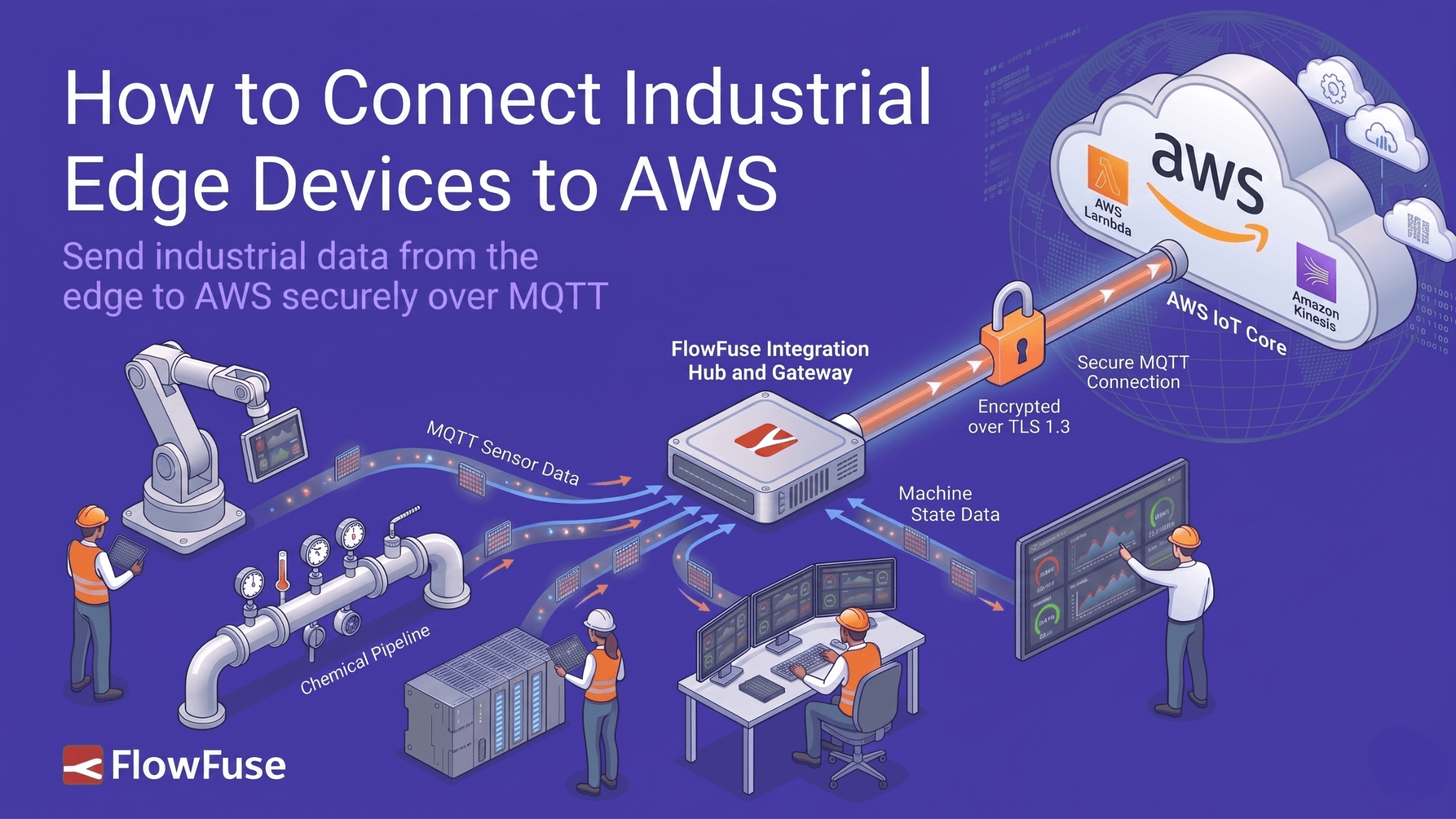 How to Connect Industrial Edge Devices to AWS IoT Core